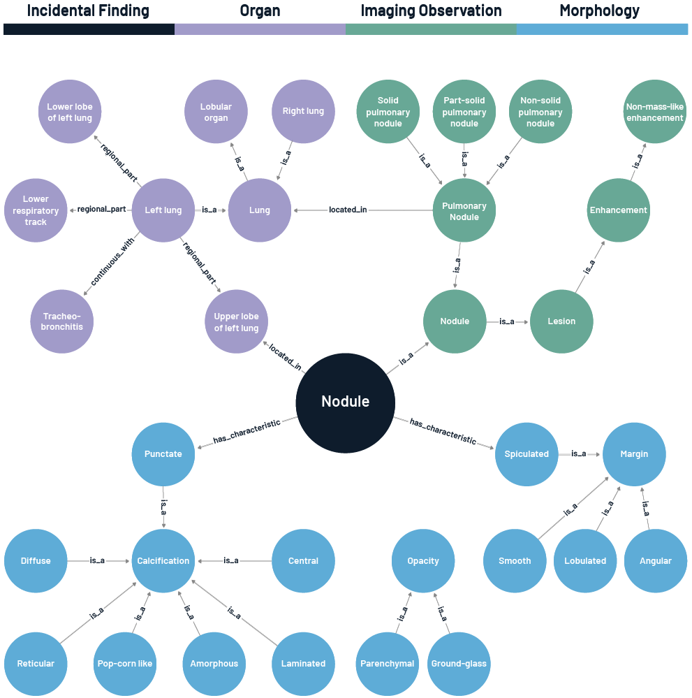 Diagram of Eon's data science model